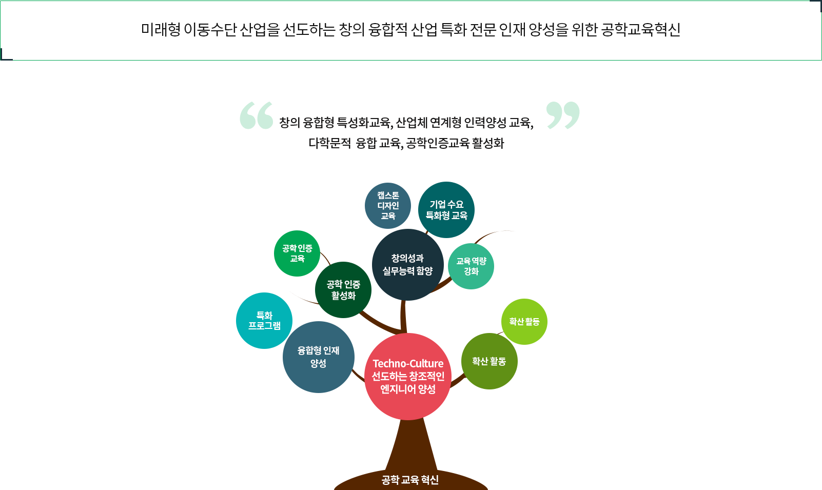 사업목표